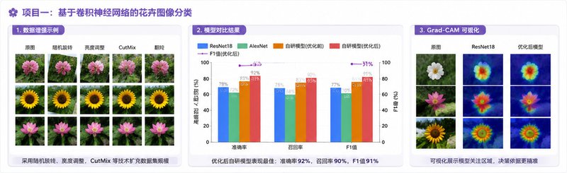 花卉分类