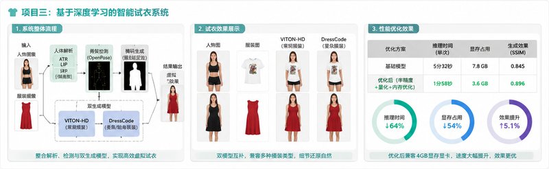 虚拟试穿系统
